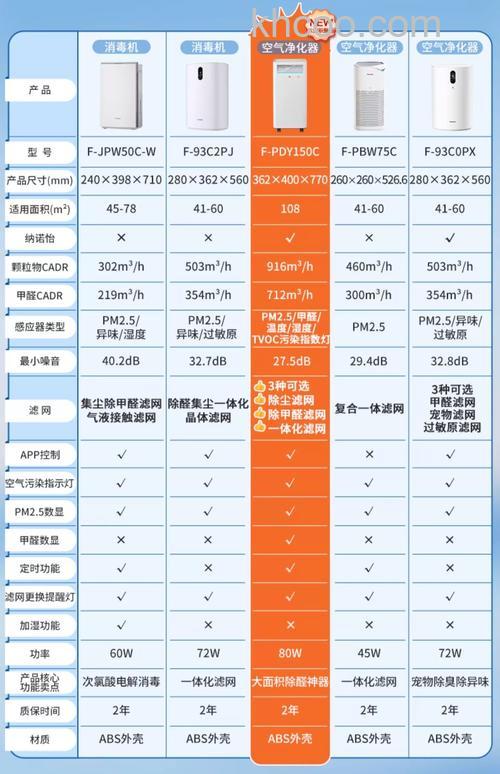 松下空气净化机怎样 松下空气净化器品牌介绍【详解】
