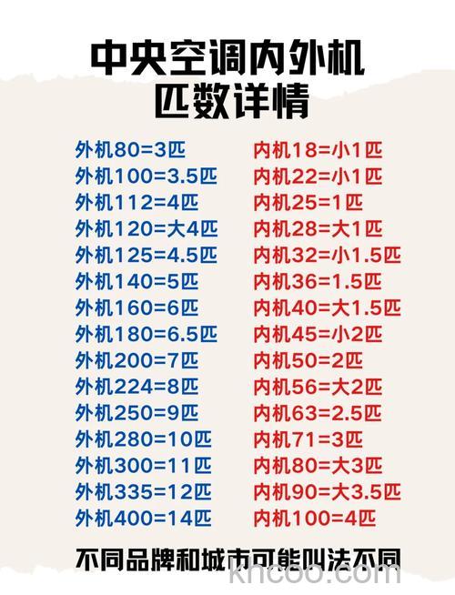 中央空调一拖一几匹合适 选择空调匹数的方法【详解】