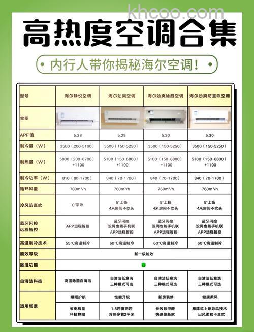 海尔空调型号在哪里能看到 查看海尔空调型号方法【详解】