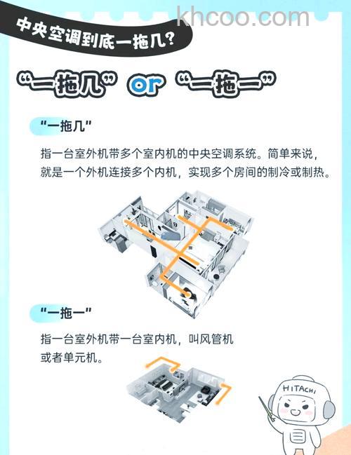 一拖二空调的工作原理是什么 一拖二空调的使用注意事项介绍【详解】
