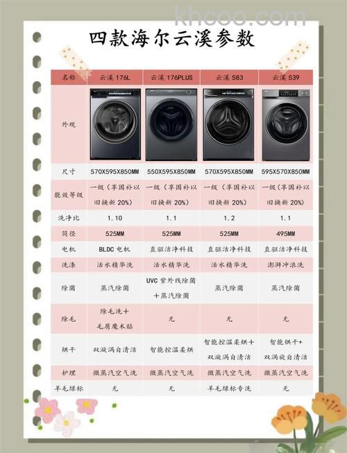 洗衣机一般多深 洗衣机的深度介绍【详解】