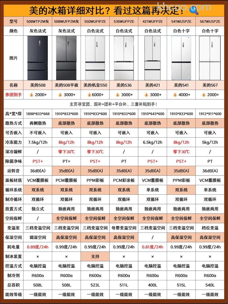 美的冰箱智能冷冻和冷藏有什么区别 美的冰箱智能冷冻和冷藏区别介绍【详解】