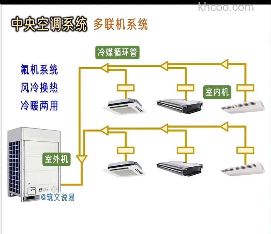 多联机空调如何节能改造 多联机空调节能改造方法【详解】