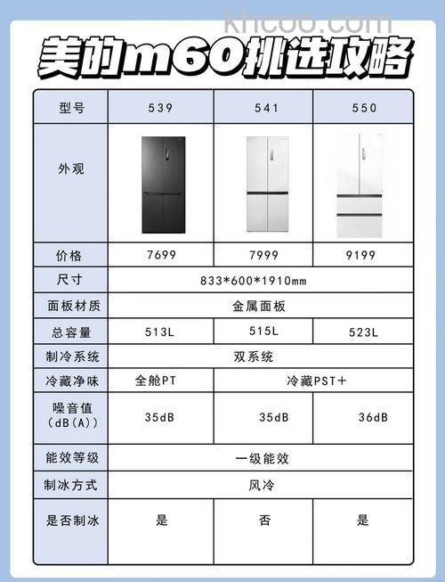 美的冰箱如何选购 美的冰箱选购方法【详解】