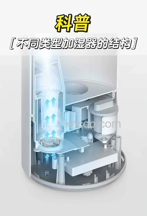 工业加湿器有几种类型 工业加湿器特点介绍【详解】