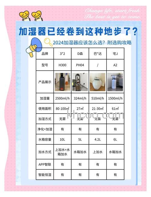 家用加湿器使用注意什么 家用加湿器使用注意事项【详解】