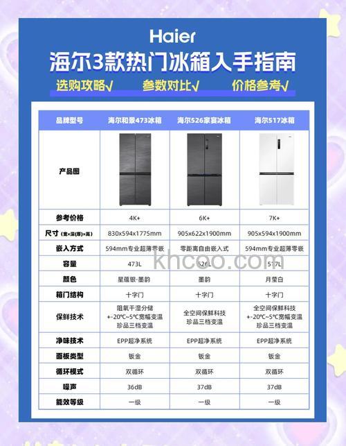 海尔冰箱怎么选购 海尔冰箱选购攻略【详解】