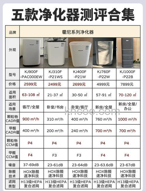 空气净化器有哪些品牌 空气净化器选购技巧介绍