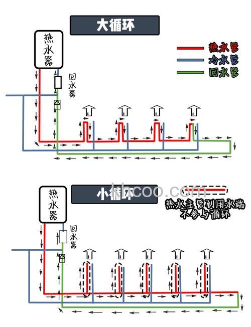 热水循环增压系统原理是什么 热水循环增压系统有什么优势【详解】