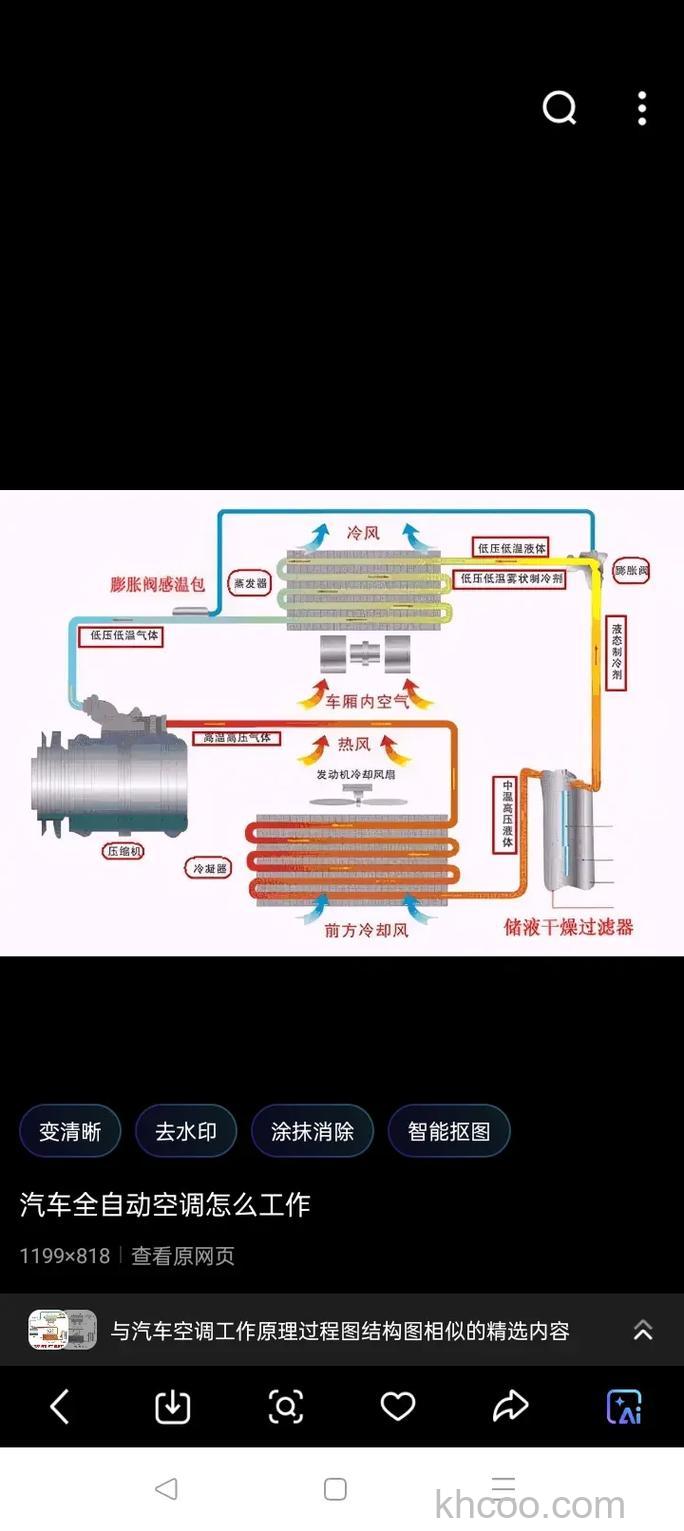 中央空调内机直流工作原理 中央空调内机直流技术优势介绍【详解】