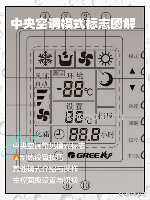 空调遥控器上的符号是什么意思 空调遥控器上的符号解析【详解】