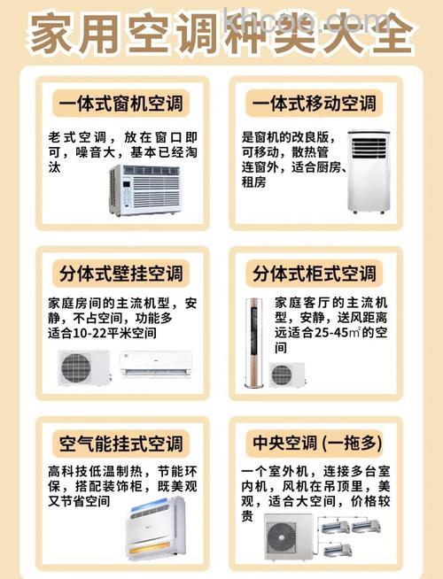 如何选择适合自己的空调 根据房间大小选购合适的空调方法【详解】