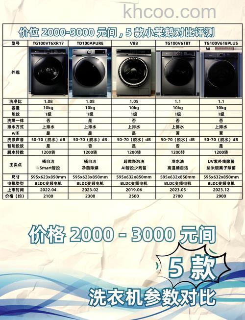 洗衣机洁净比是什么意思 洗衣机洁净比介绍及选择建议【详解】