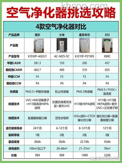 中央空气净化器哪个好 中央空气净化器品牌推荐【详解】