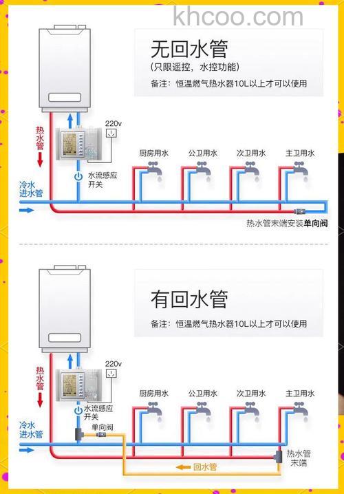 天然气热水器回水管如何安装 天然气热水器回水管的安装方法【详解】