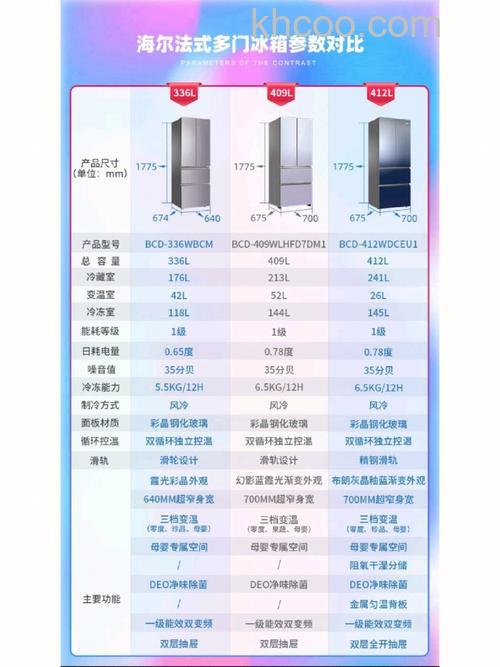 海尔双循环冰箱有什么优点 海尔双循环冰箱优点介绍【详解】