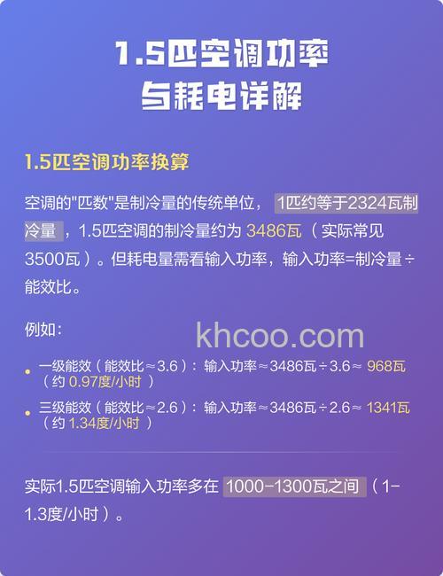 1.5匹的空调多少瓦电 如何计算1.5匹的空调的耗电量【详解】