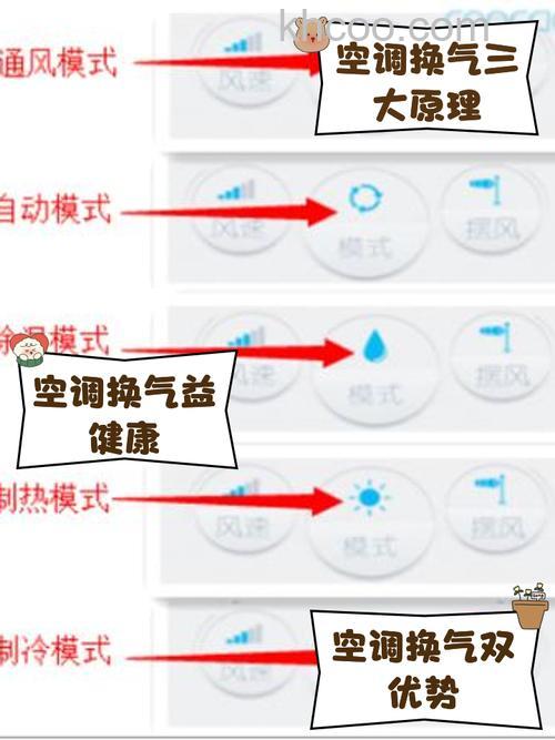空调遥控器上面换气怎么关闭 空调遥控器上面换气关闭方法【详解】