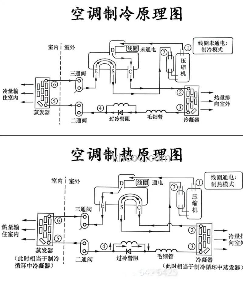 空调制热的功率比制冷大吗 空调的制热和制冷工作原理介绍【详解】