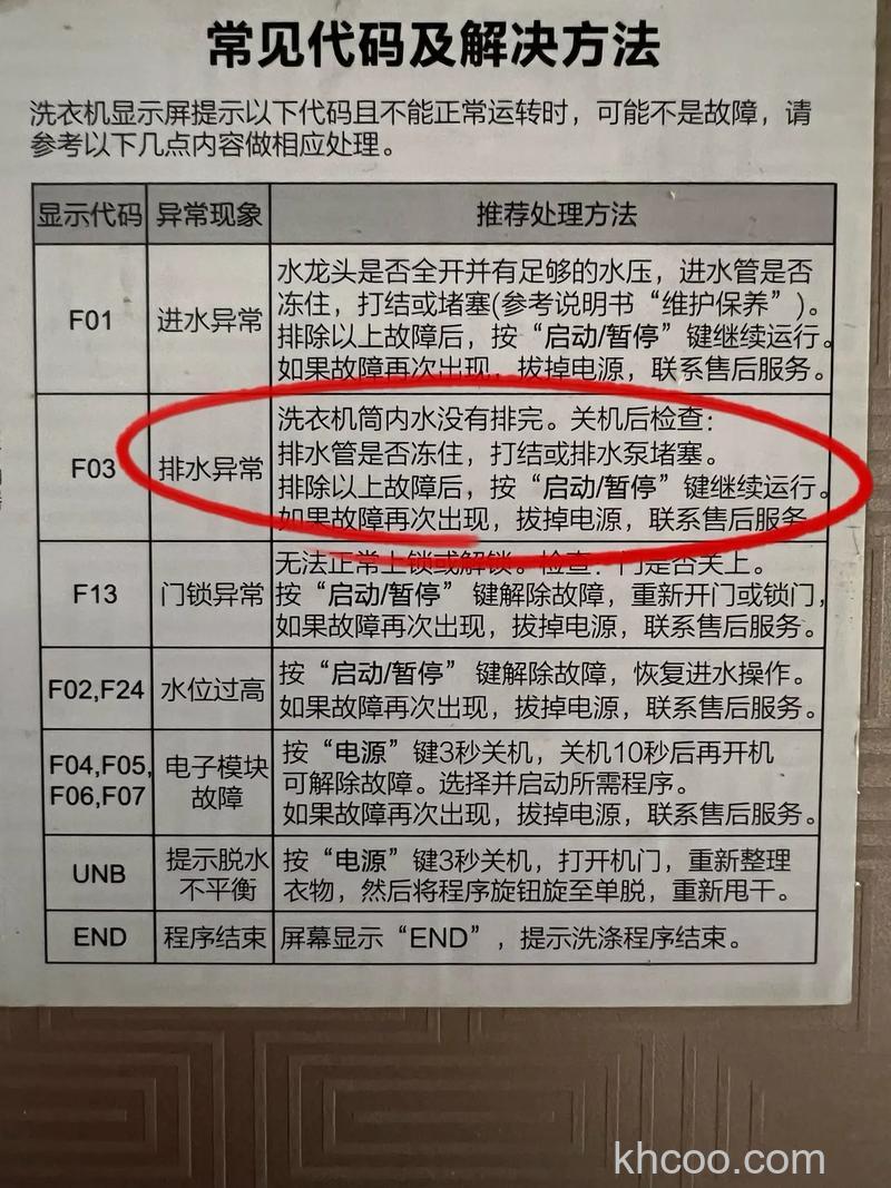 洗衣机洗一半显示水龙头报警怎么办 洗衣机洗一半显示水龙头报警解决方法【详解】