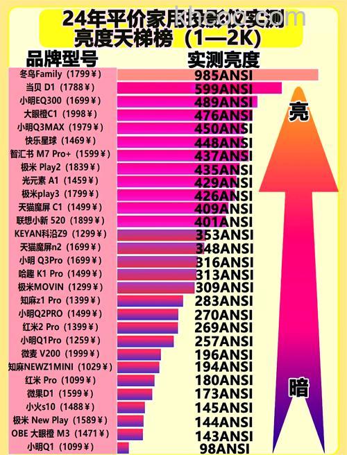 亮度是什么(36277)