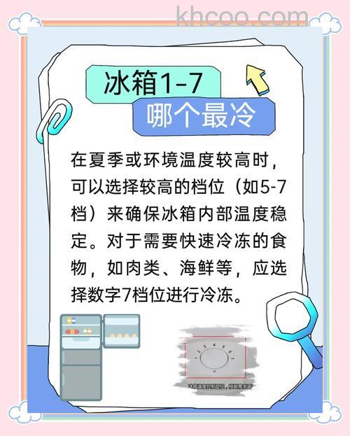 夏天冷冻多少度冰箱合适 夏天冷冻温度设置【详解】