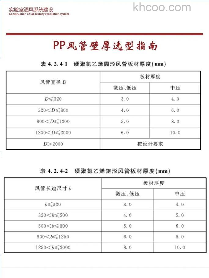 空调风管材料厚度要求是什么 空调风管材料厚度要求介绍【详解】