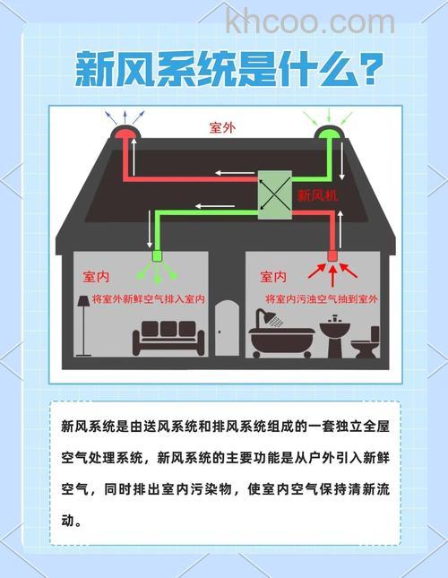 新风系统工作原理是什么 新风系统工作原理介绍【详解】