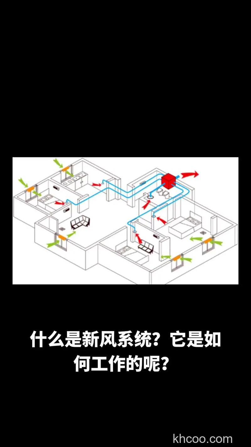 新风除尘系统是什么 新风除尘系统优点介绍【详解】