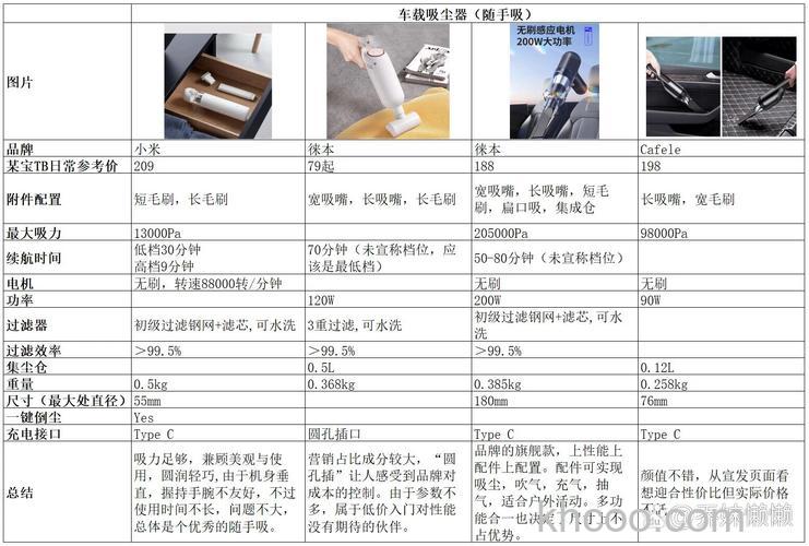 车载吸尘器功能有哪些 车载吸尘器功能介绍【详解】