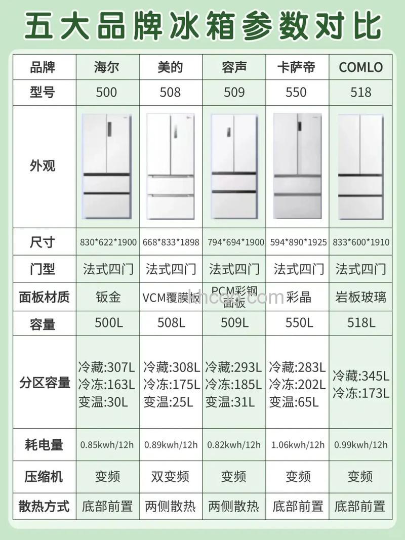 冰箱什么牌子好 什么样冰箱家用实用【详解】