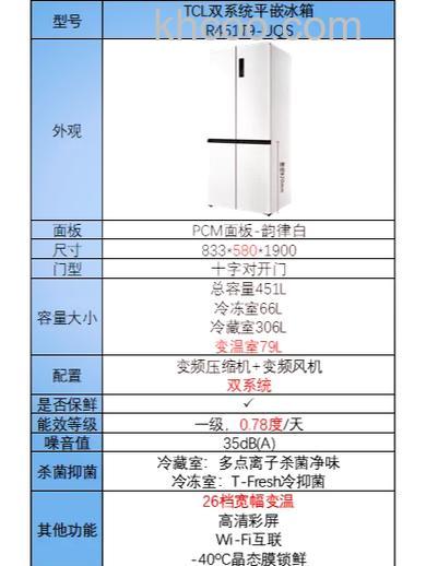 TCL冰箱如何选购 TCL冰箱选购方法【详解】