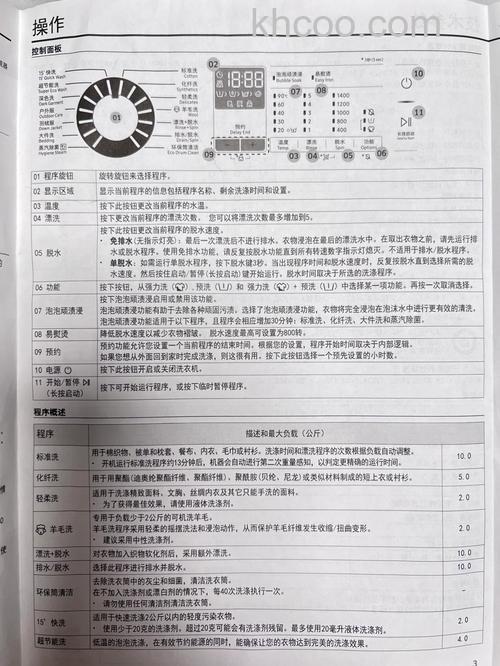 为什么三星洗衣机有紧急门开关 三星洗衣机紧急门开关的作用【详解】