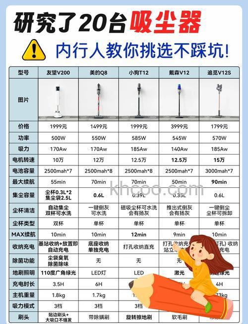 怎么选购紫外线吸尘器 选购紫外线吸尘器方法【详解】