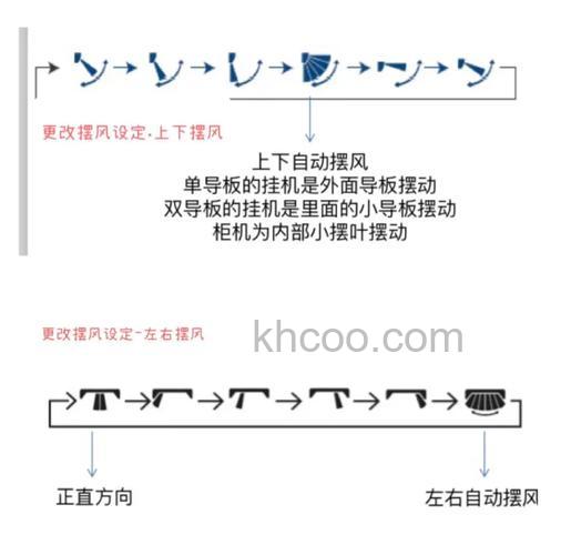 如何调节空调风向 调节空调风向方法【详解】