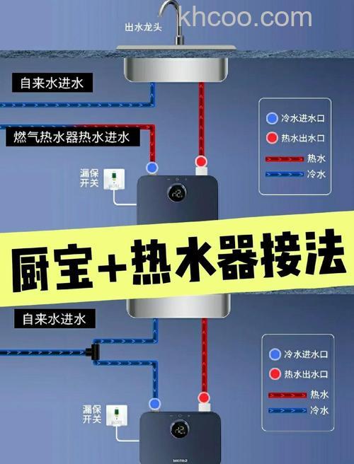燃气热水器和小厨宝功能有哪些 燃气热水器和小厨宝功能对比【详解】
