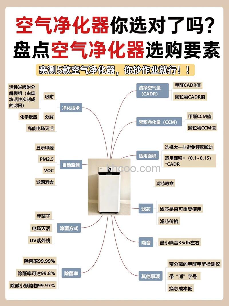 远大空气净化系统怎么样 远大空气净化系统构成和功能介绍【详解】
