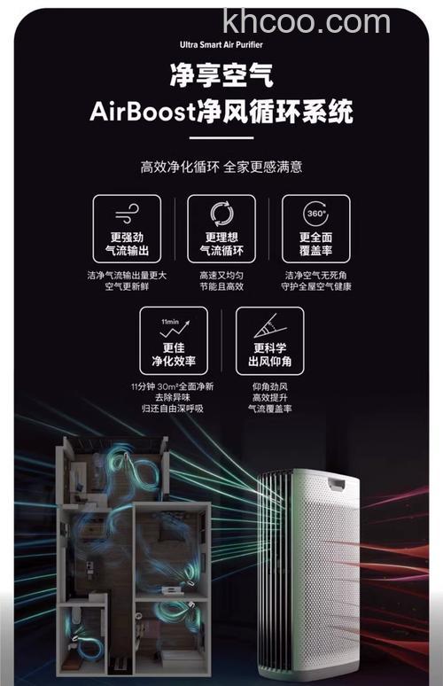 3m空气净化机怎么样 3m空气净化机优势介绍【详解】