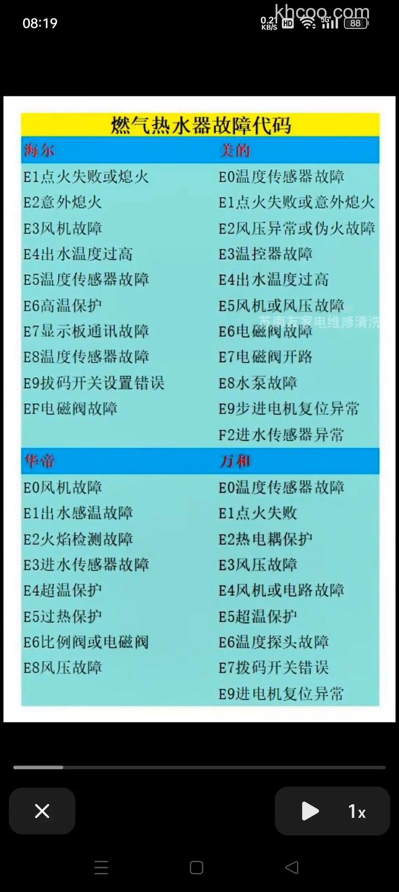 天然气热水器故障代码e2怎么办 天然气热水器故障代码e2解决方法【详解】