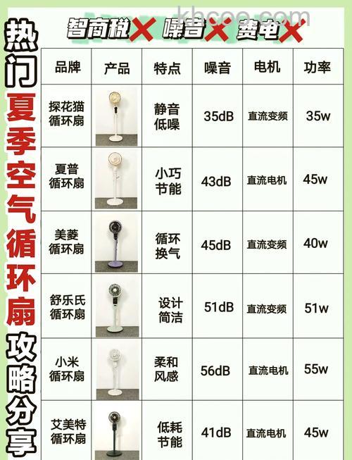 空调扇怎么选