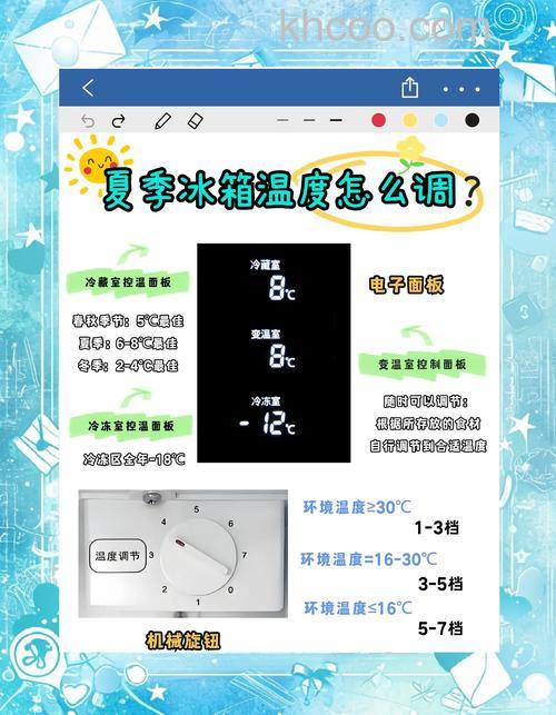 夏季智能冰箱温度调多少最合适 夏季智能冰箱最佳温度范围【详解】