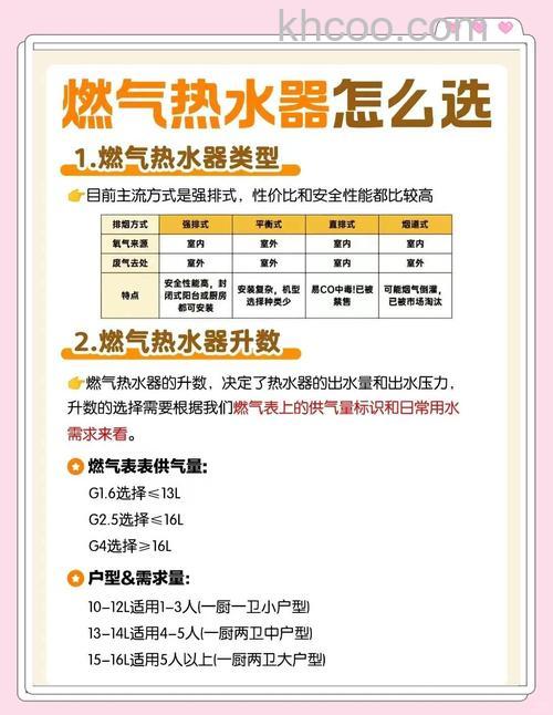 燃气热水器怎么选 燃气热水器选择技巧【详解】