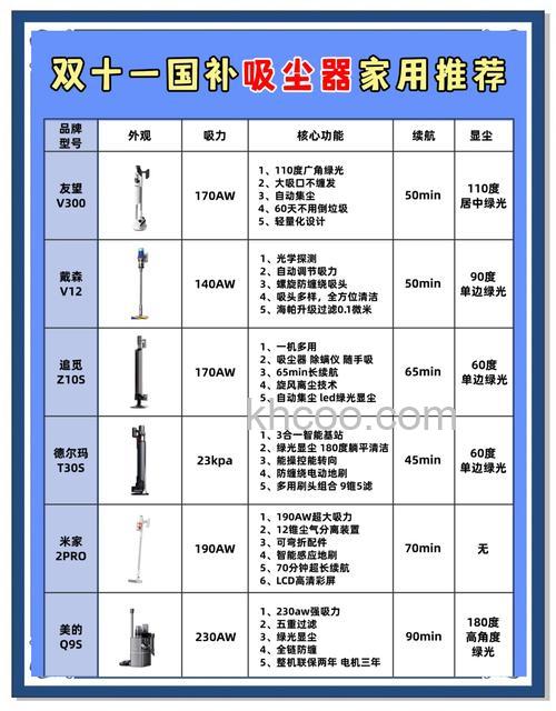 净化车间吸尘器种类有哪些 净化车间吸尘器种类介绍【详解】