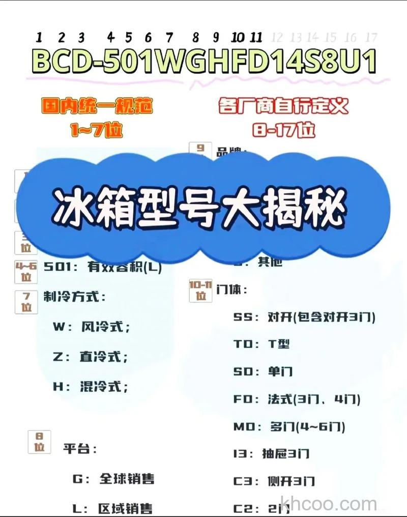 冰箱是0冷还是5冷 0冷和5冷的含义【详解】