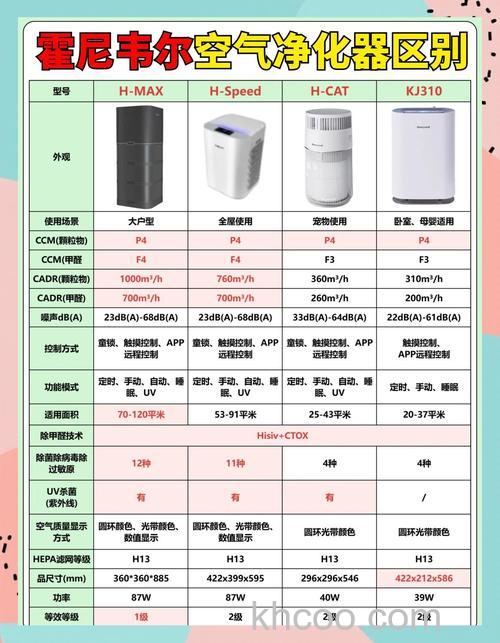 霍尼韦尔空气净化机怎么样 霍尼韦尔空气净化机产品介绍