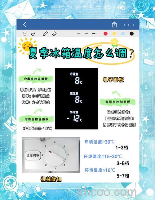 冰箱夏季冷藏和冷冻多少度合适 冰箱夏季冷藏和冷冻温度设置【详解】