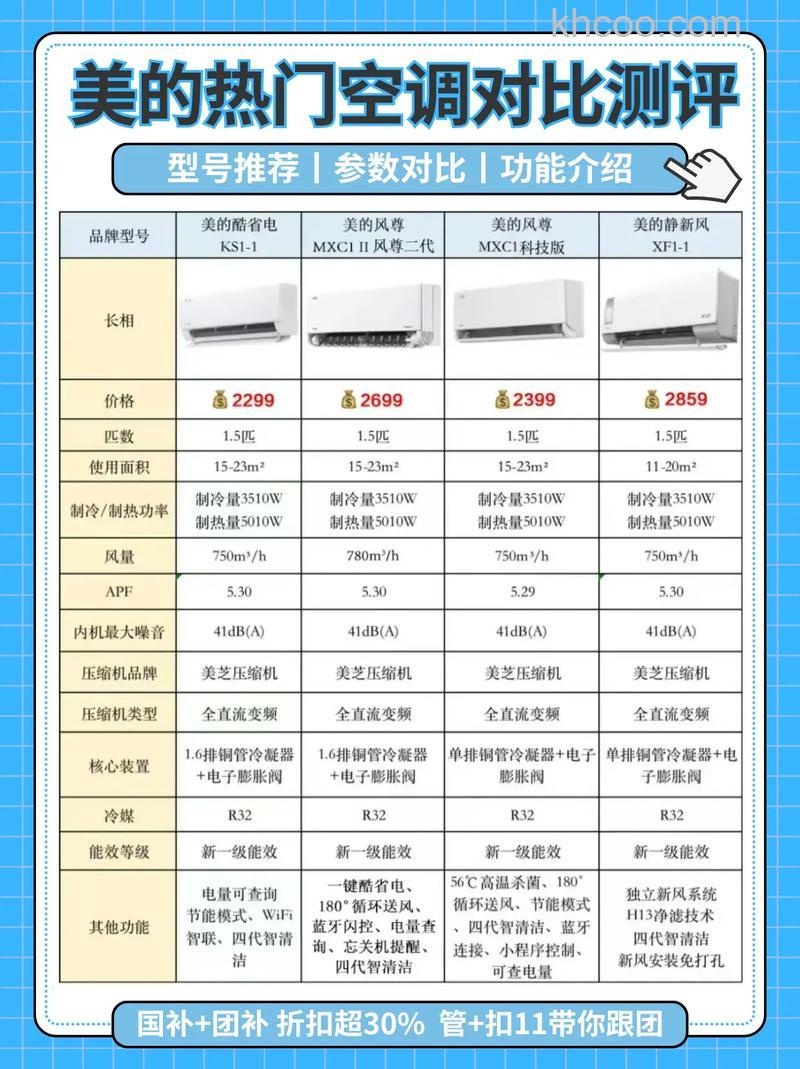 空调大一匹和大15匹有什么区别 空调大一匹和大15匹的区别介绍【详解】
