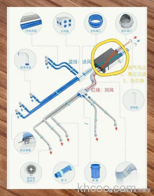 室内新风净化系统是什么 室内新风净化系统功能介绍【详解】