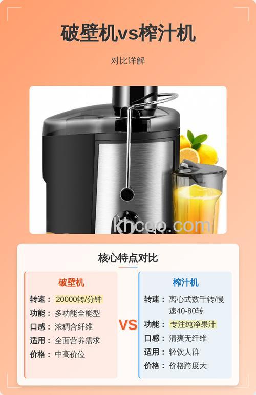 榨汁机和破壁机的区别 榨汁机榨果汁要加水吗【详解】
