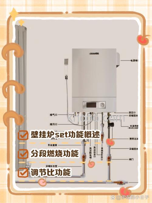 什么是羽顺壁挂炉图标 羽顺壁挂炉图标说明【详解】